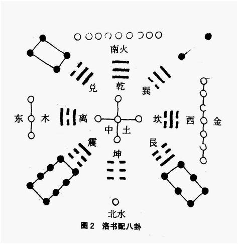 洛書數|河图洛书（中国古代文明图案）